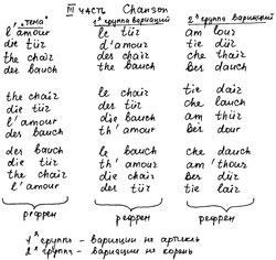 В. Г. Тарнопольский. «Сцены из действительной жизни». Текст 3-й части