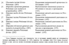 Боэций. Оглавление трактата «De institutione musica». С. 8